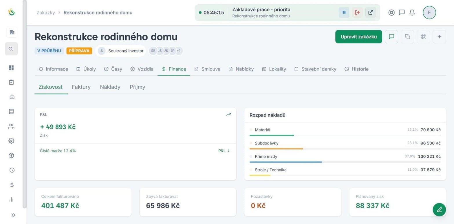 Které zakázky vás živí a které jsou ztrátové