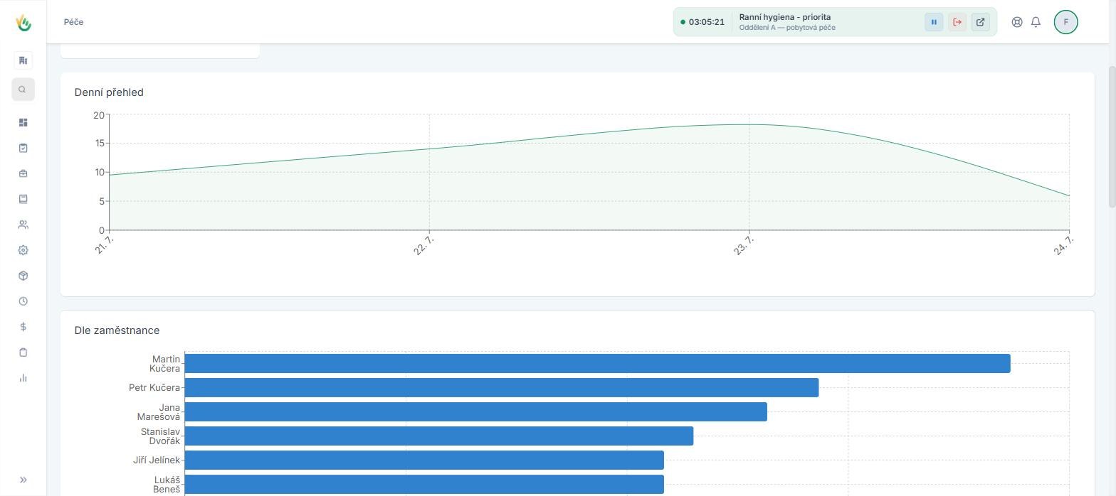 Report péče